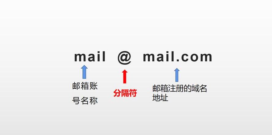 轻松掌握：QQ邮箱地址格式全解析