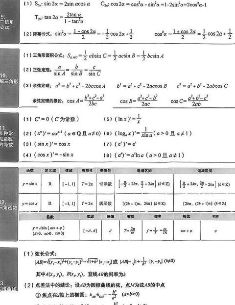 Excel同名数据快速求和技巧解析