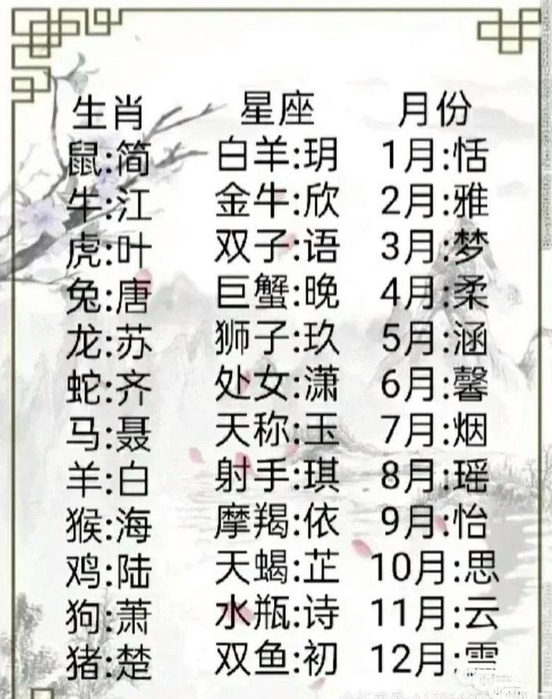 单字网名精选：简洁好听，个性十足