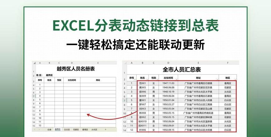 WPS表格：自动识别分表单元格与数据分类统计技巧