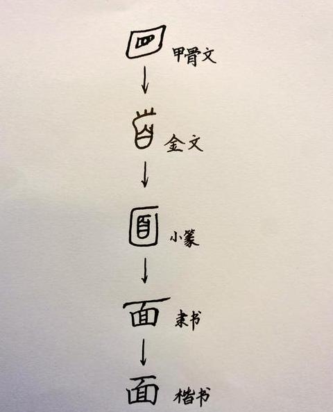 匪石匪席：成语解析与使用场景详解