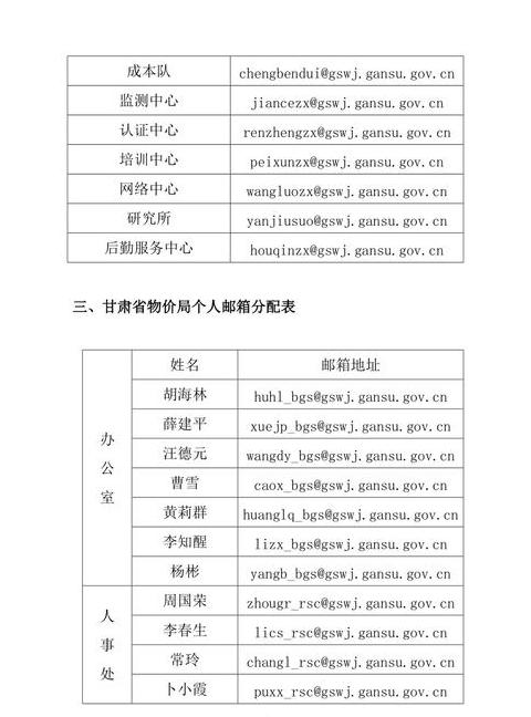 教你轻松掌握QQ邮箱地址的正确写法