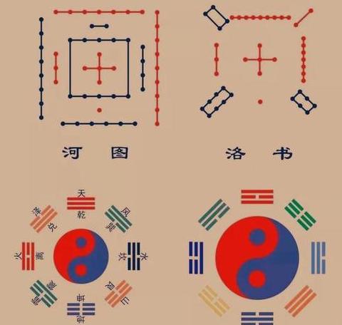 推磨岔道之卦意