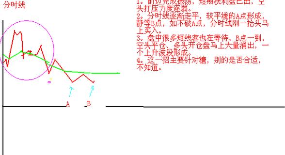 急拉缓跌解析：短线炒股口诀大揭秘