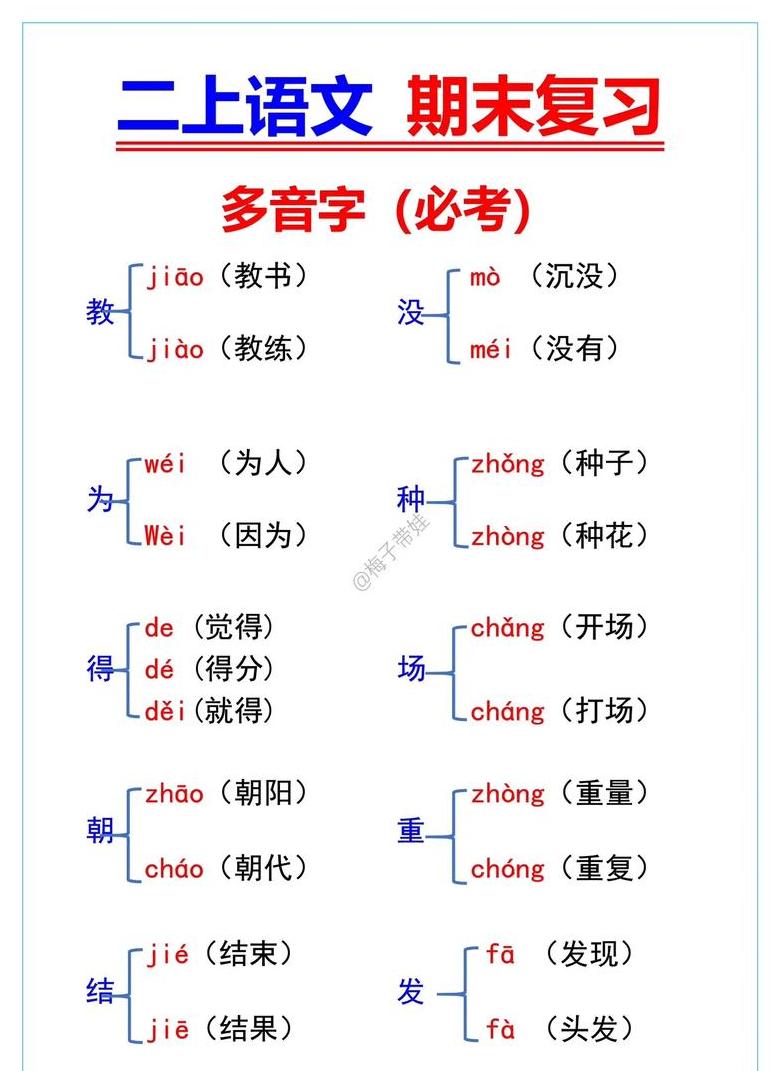 曲字多音解析：常见读音与组词用法一览