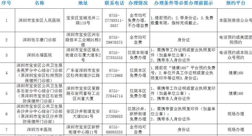 2024海口健康证办理费用一览