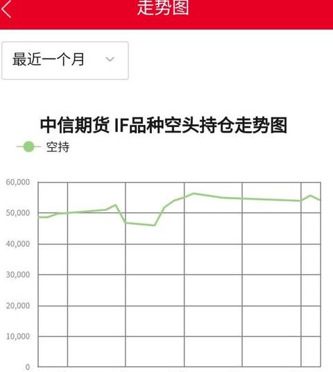 期货减仓上行现象解析