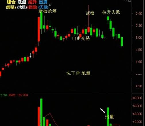 每日竞价涨停试盘：揭秘主力行为与市场反应