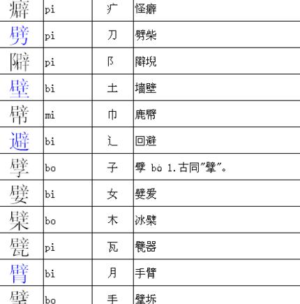 多音字臂组词大盘点