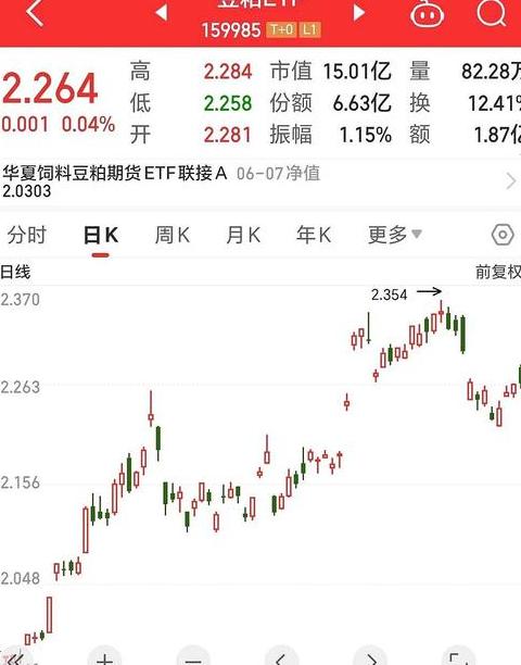 期货减仓下跌：解读市场悲观预期与交易策略