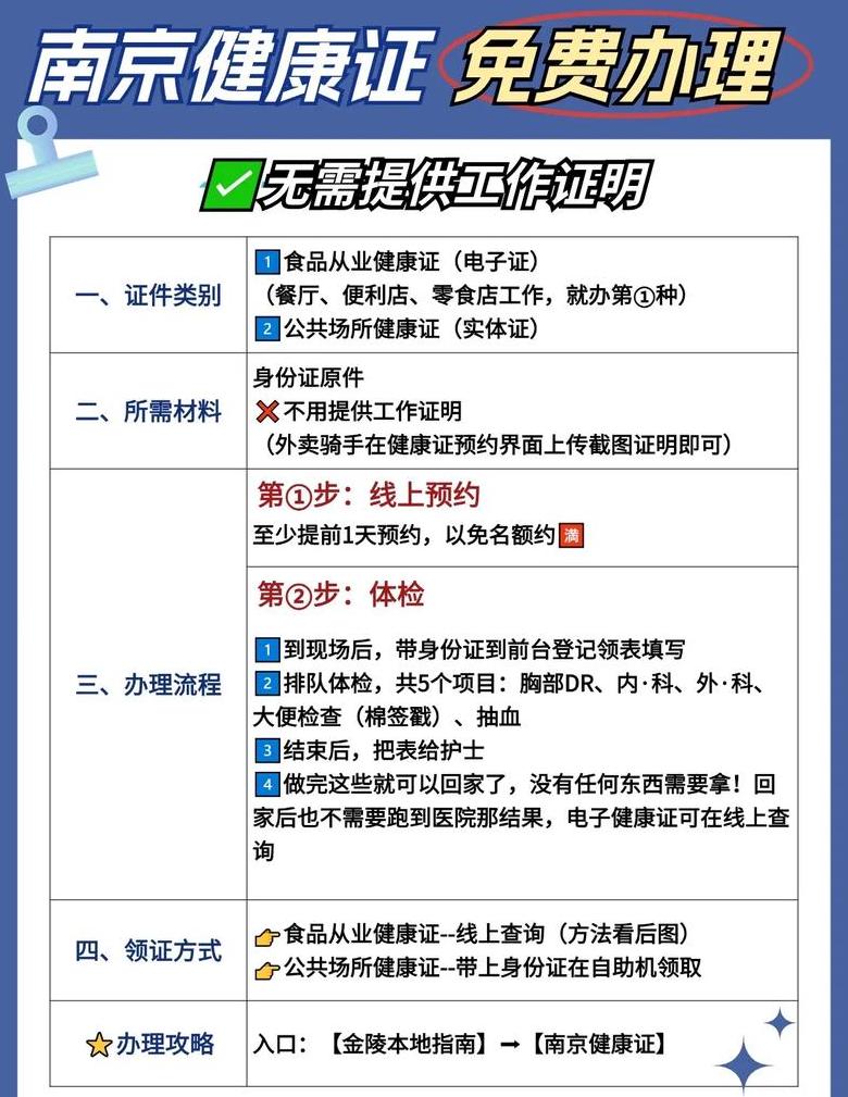 2020年起健康证办理免费政策解析