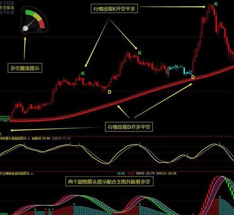 文华财经多空买卖指标公式及源码分享