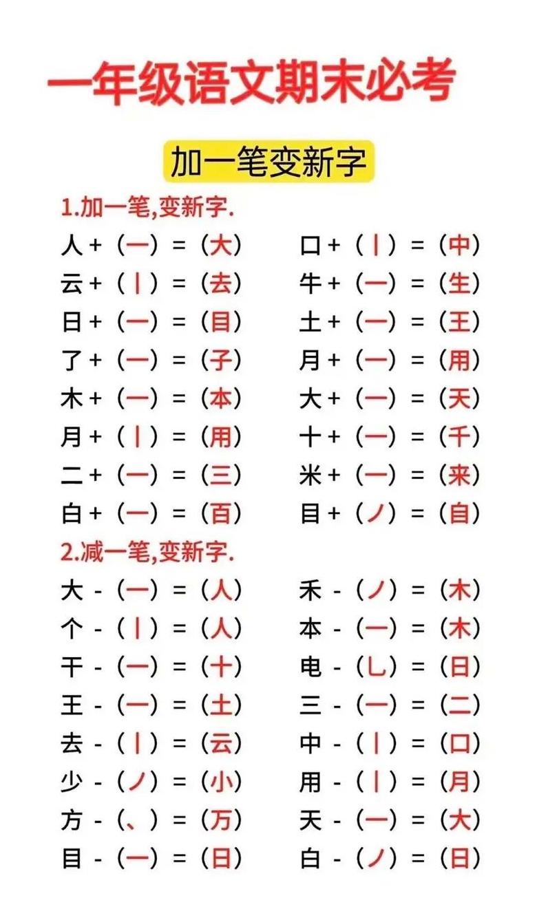 汉字加笔巧变新意：一字多形背后的文化奥秘
