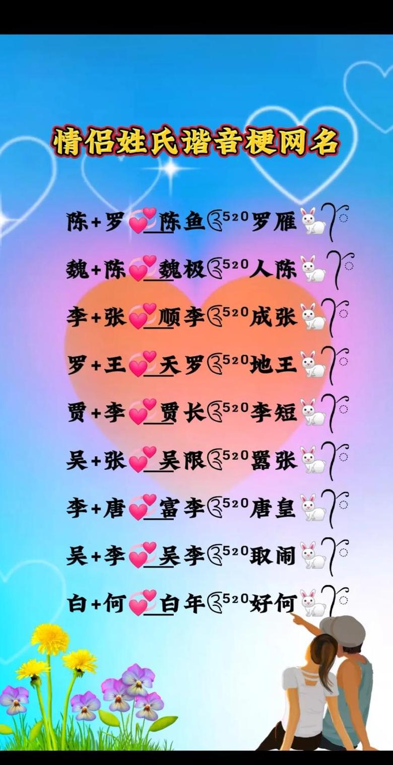 情侣姓氏谐音网名创意集锦