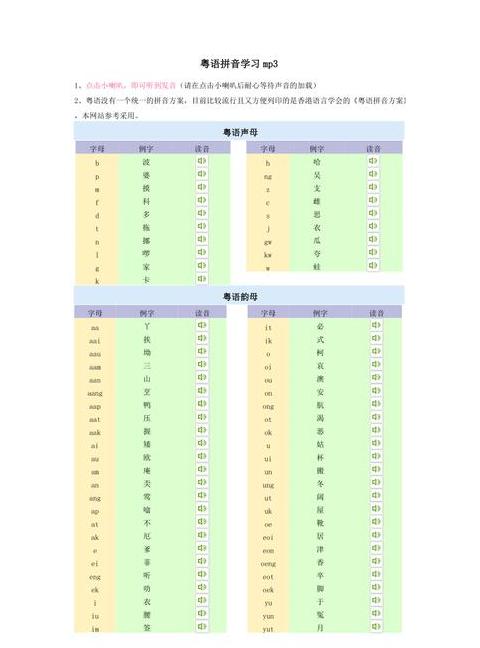 广州音字典与广州话正音字典使用指南