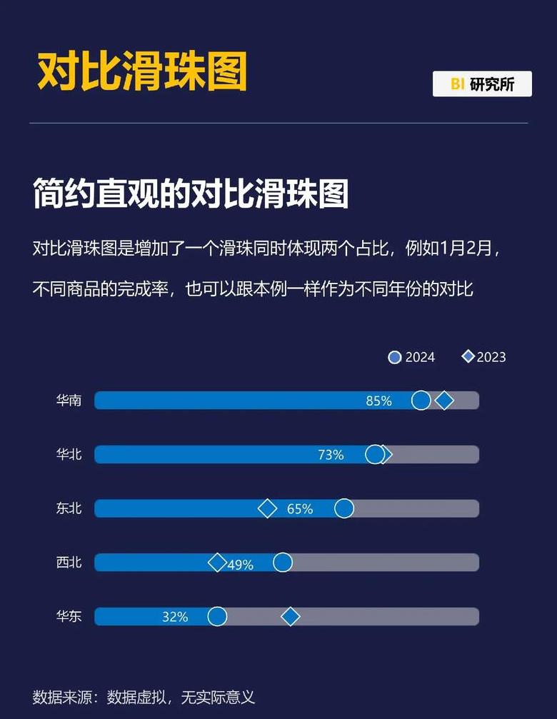 Excel不同之处快速识别技巧汇总