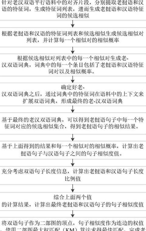 WPS文字段落对齐方法详解