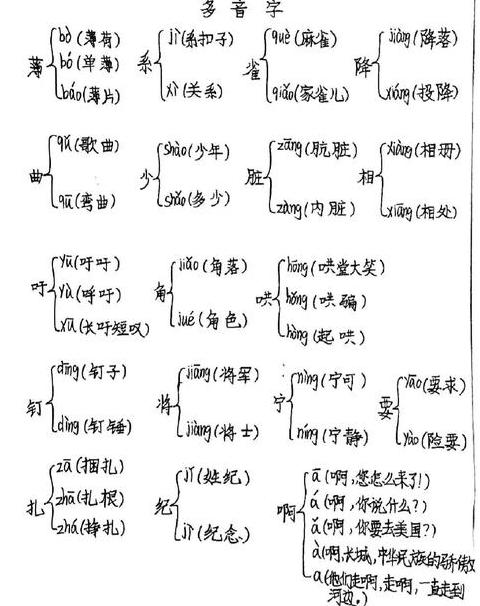 四年级上册多音字组词拼音解析