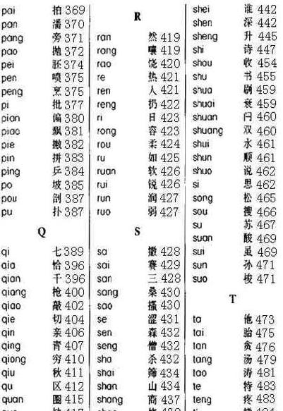 新华字典中葡、紫、狸、酸、笨释义及页码一览