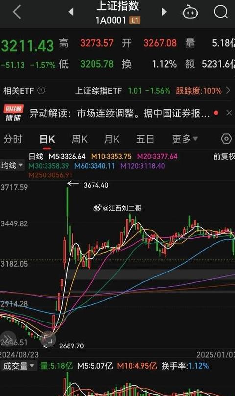 早盘急跌后一直在均线横盘