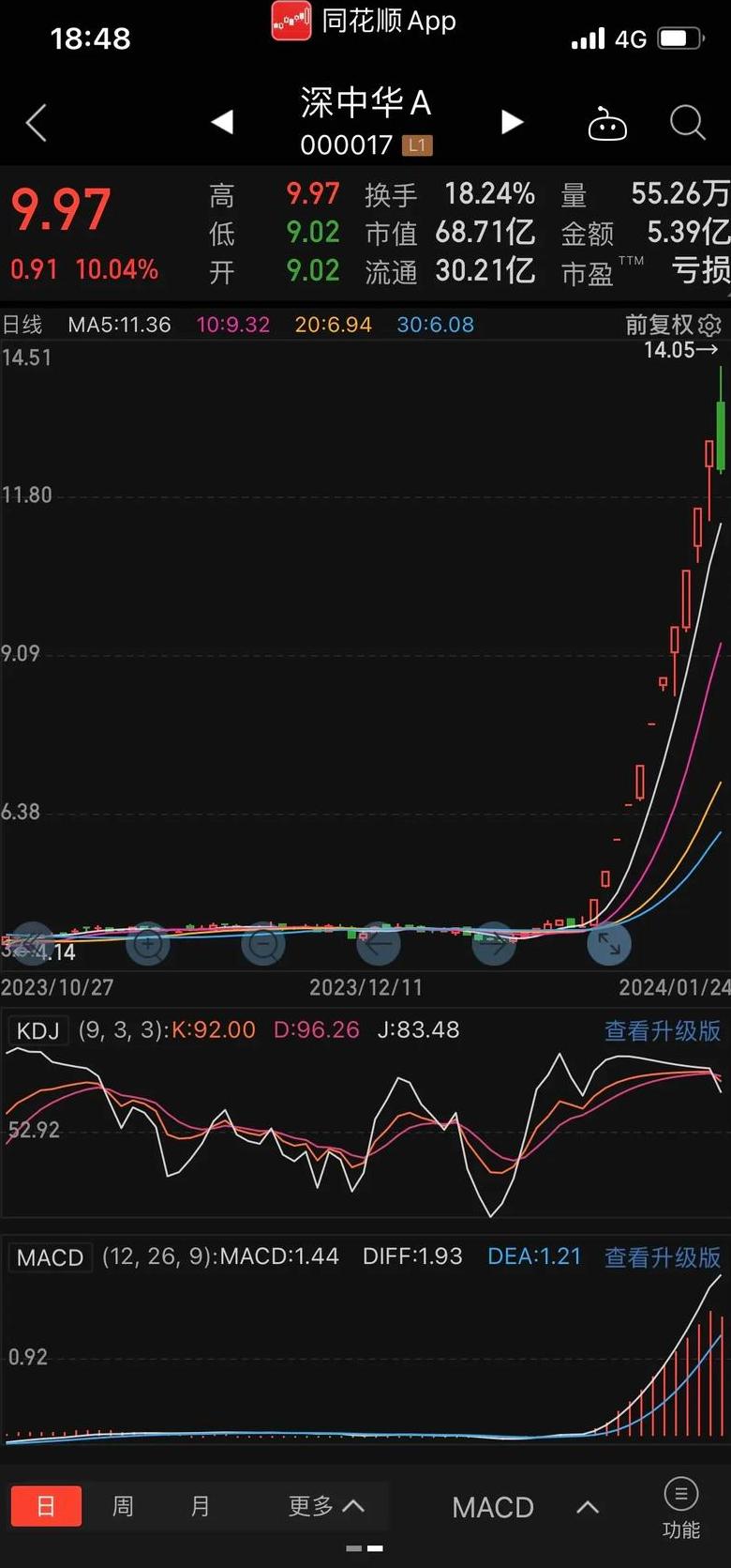 妖股跌停洗盘特征解析