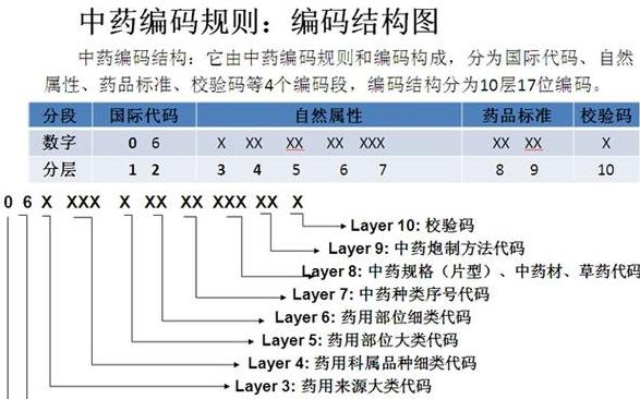 Excel合并相同名称及编码物料数量教程