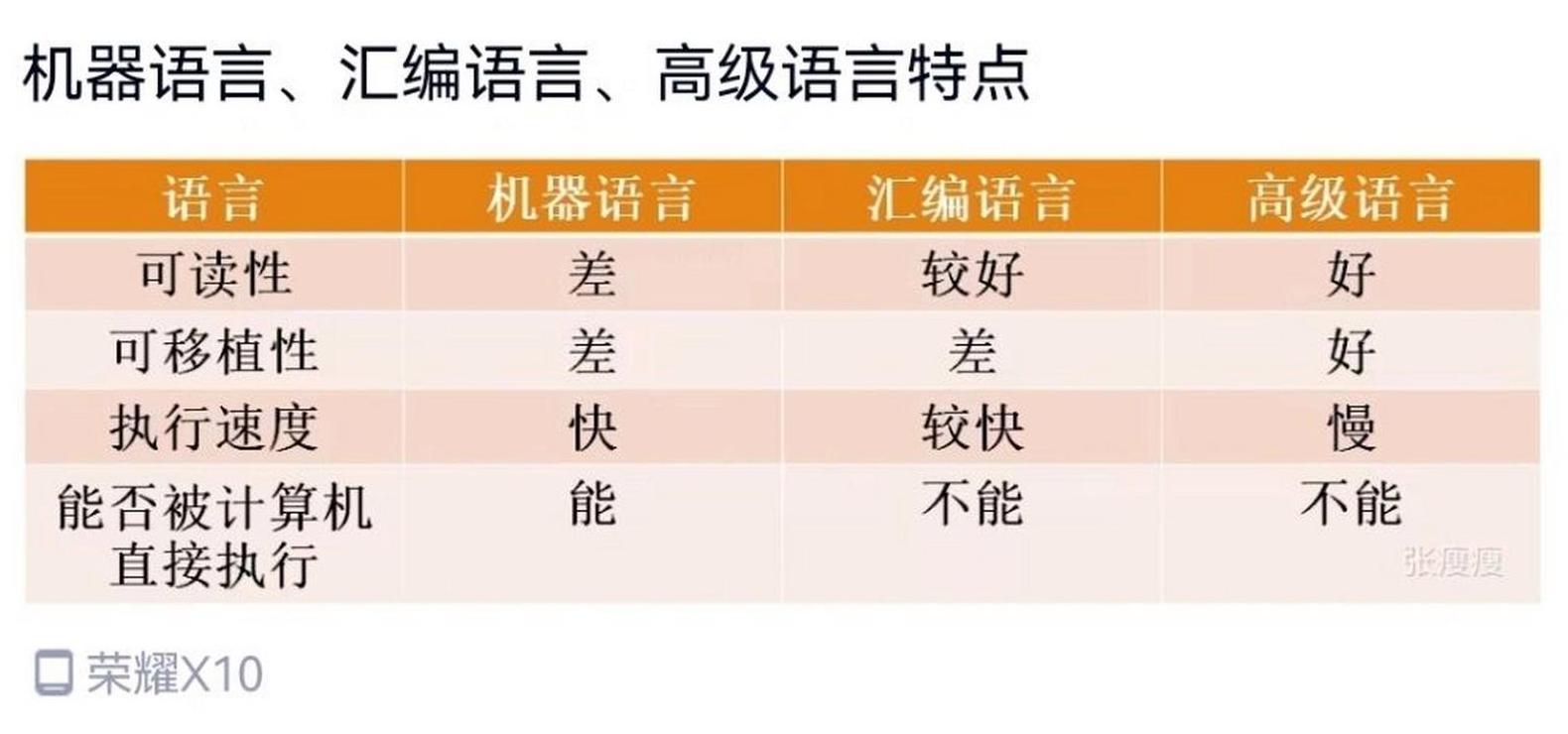 C语言格式化输出符号%m.n详解