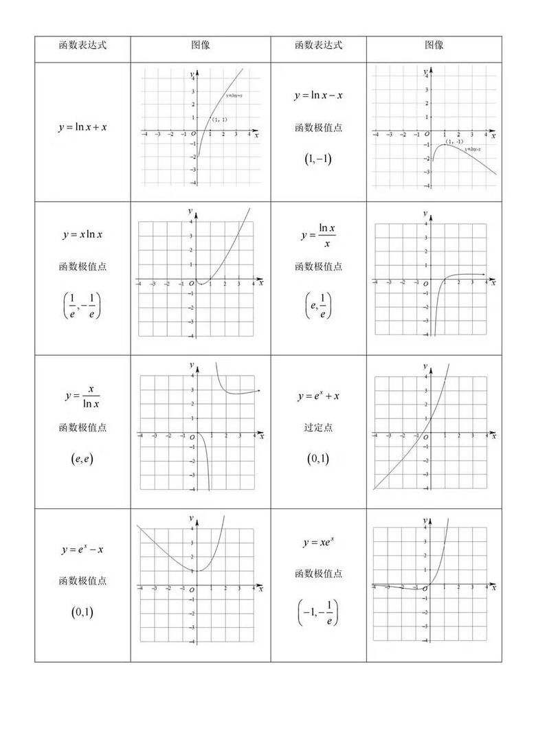 Excel宏技巧：快速创建与重命名工作表及VBA获取工作表名称方法
