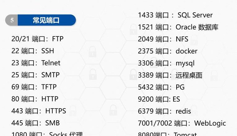 NetStat命令助你轻松查找程序端口号