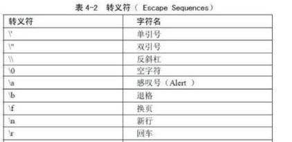 C语言中的float类型详解