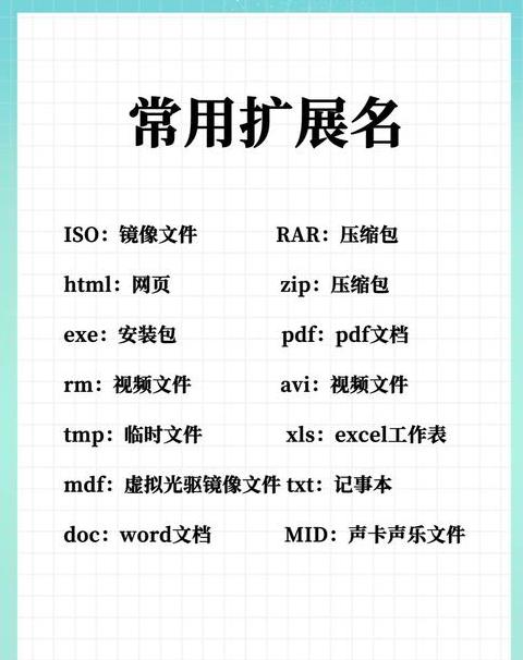 Word文档扩展名：.doc与.docx的区别及设置方法
