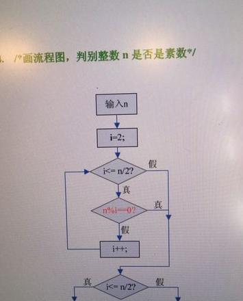C语言实现素数判断方法解析