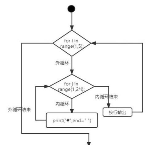 C语言终止程序与循环控制解析