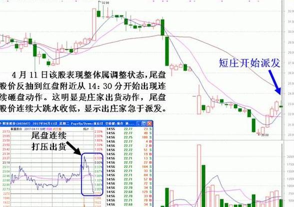 庄家吸筹洗盘策略解析