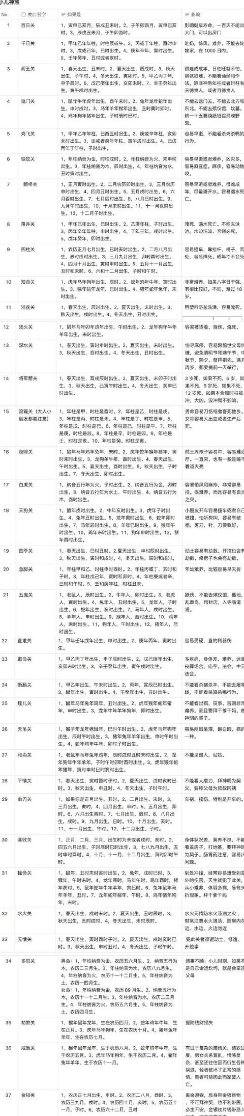 四字成语中的难字解析与运用