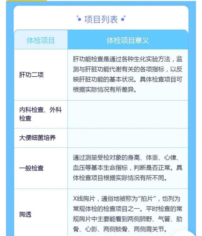 入职体检与健康证体检大揭秘：区别与要素解析