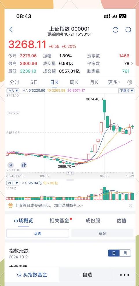 高位横盘，揭秘股价下跌之谜