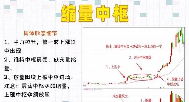 股票横盘操作攻略：掌握5步走稳横盘市场
