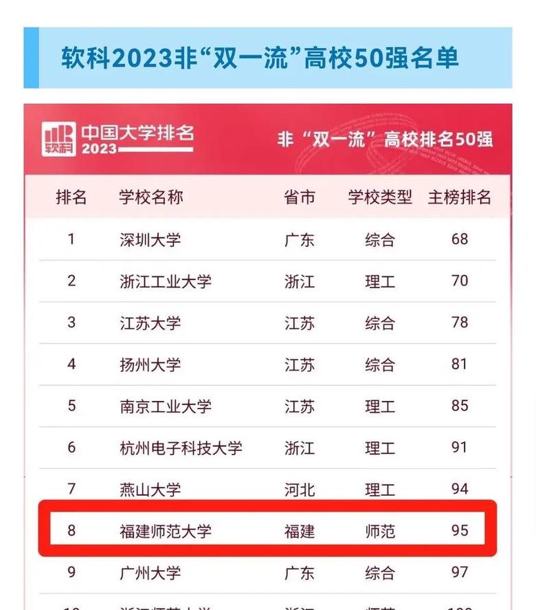 双一流与双非高校差异解读