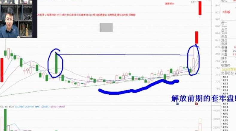 涨停板揭秘：翘板操作背后的市场动态与风险分析