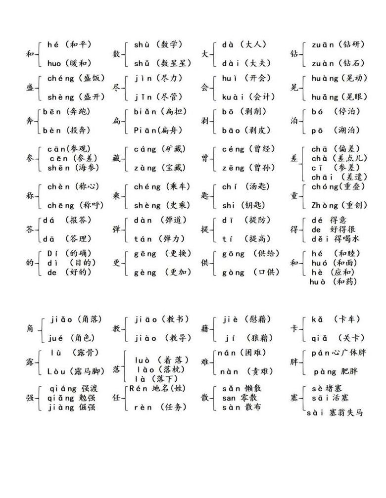 铺字多音字用法解析及组词举例