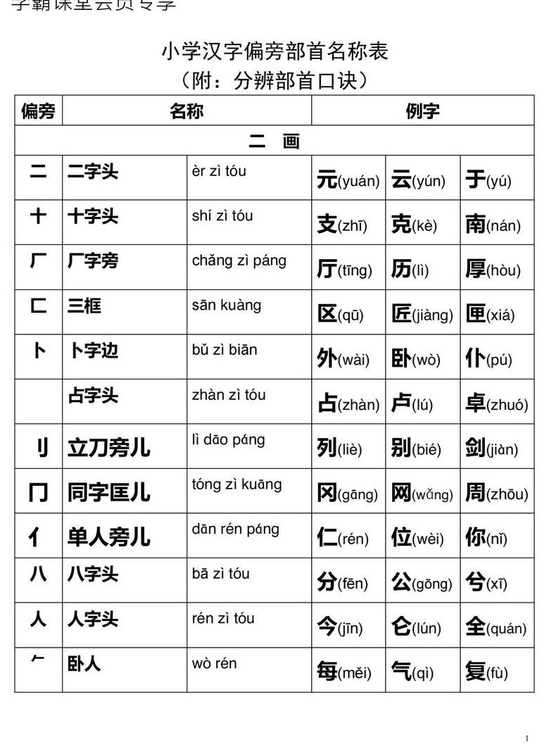 ‘紫’字的部首与读音