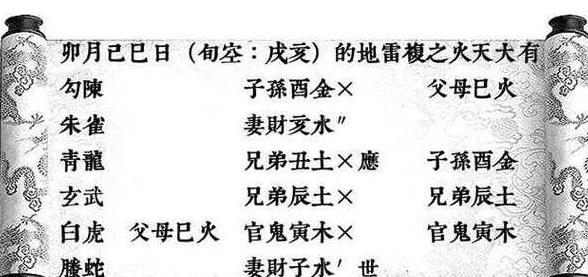 子孙爻动是什么意思