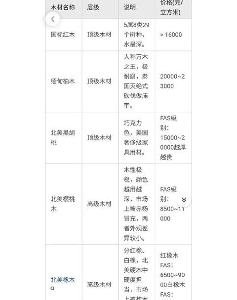 金丝楠木价格解析及购买指南