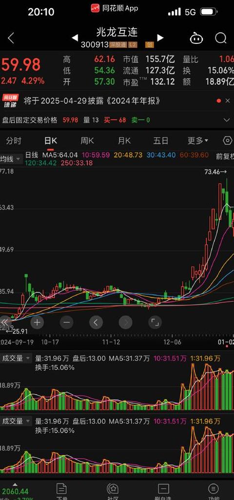 股票尾盘低价大单卖出原因解析