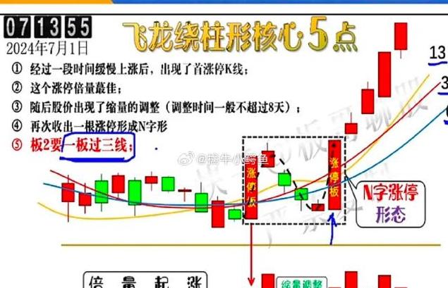 股市尾盘买入技巧与口诀解析