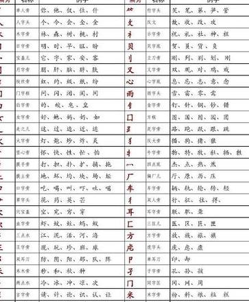 揭秘幽字部首：山与汉字文化内涵