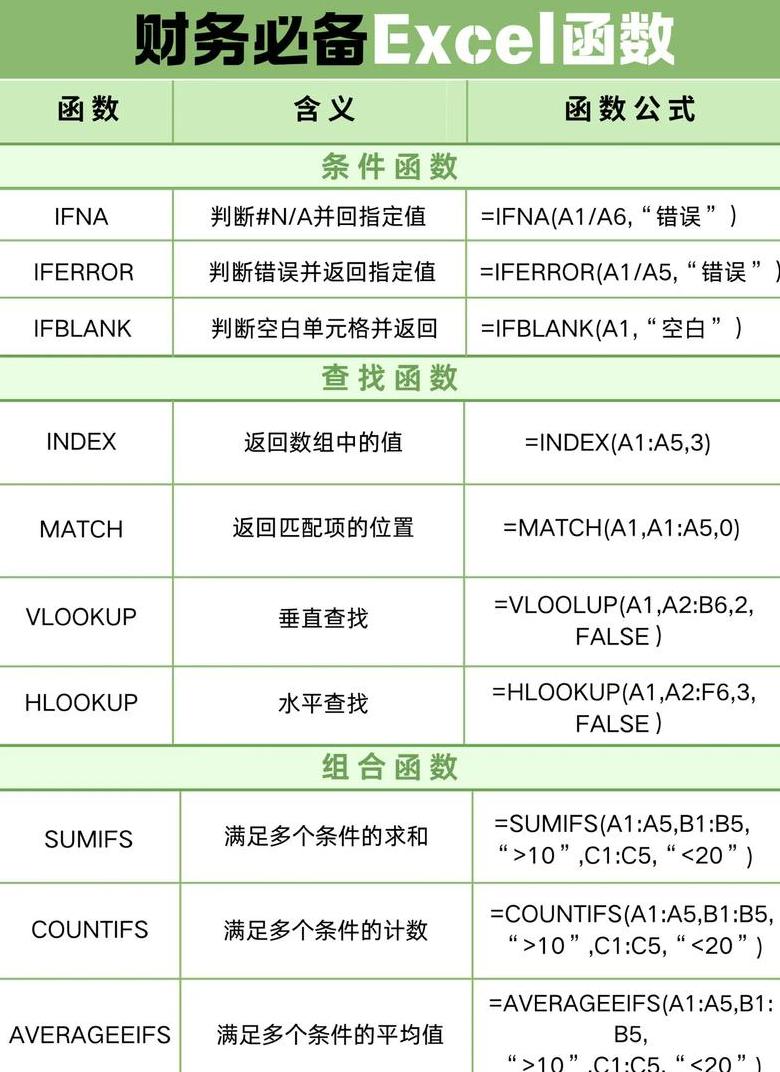 Excel多条件取最大值技巧解析