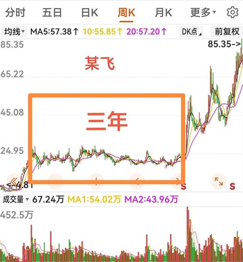 股票快速拉升后横盘原因解析