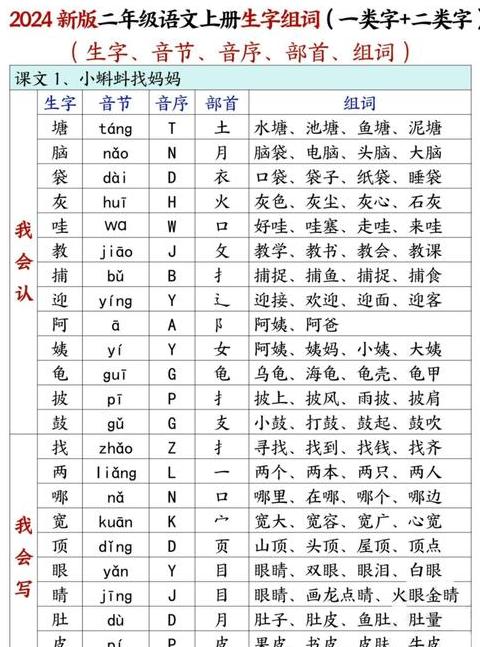 二年级下册生字组词汇总及解读